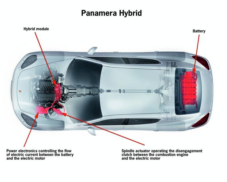 File:Panamera Hybrid Schematics 1.jpg