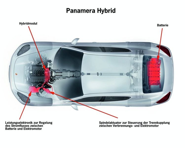 File:Panamera Hybrid Schematics 2.jpg