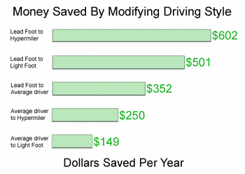 Dollers saved per year.gif