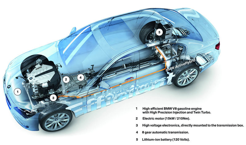 File:BMW-7-Series-Hybrid-4.jpg